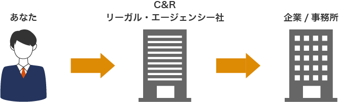 非公開求人説明図