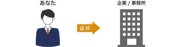 非公開求人説明図